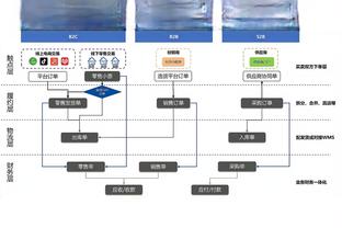 里程碑！库里命中其生涯的第3500个三分！